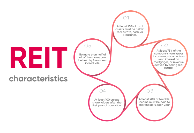 how-to-invest-in-reits-and-why